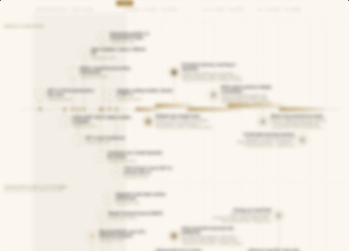 Roadmap Agentic AI & AI Infrastructure as paper panel — retrospective since 2020, outlook to 2036, four layers