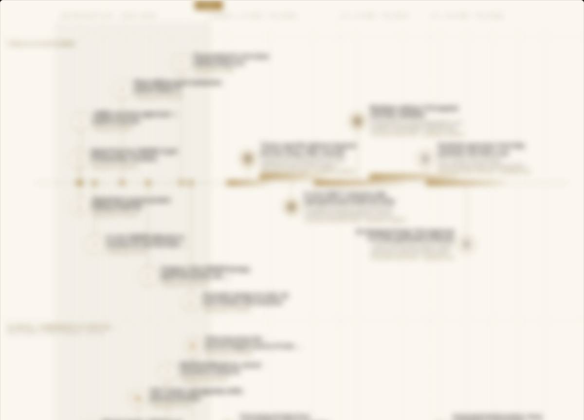 Roadmap Biotechnology & Gene Editing as paper panel — retrospective since 2020, outlook to 2036, four layers
