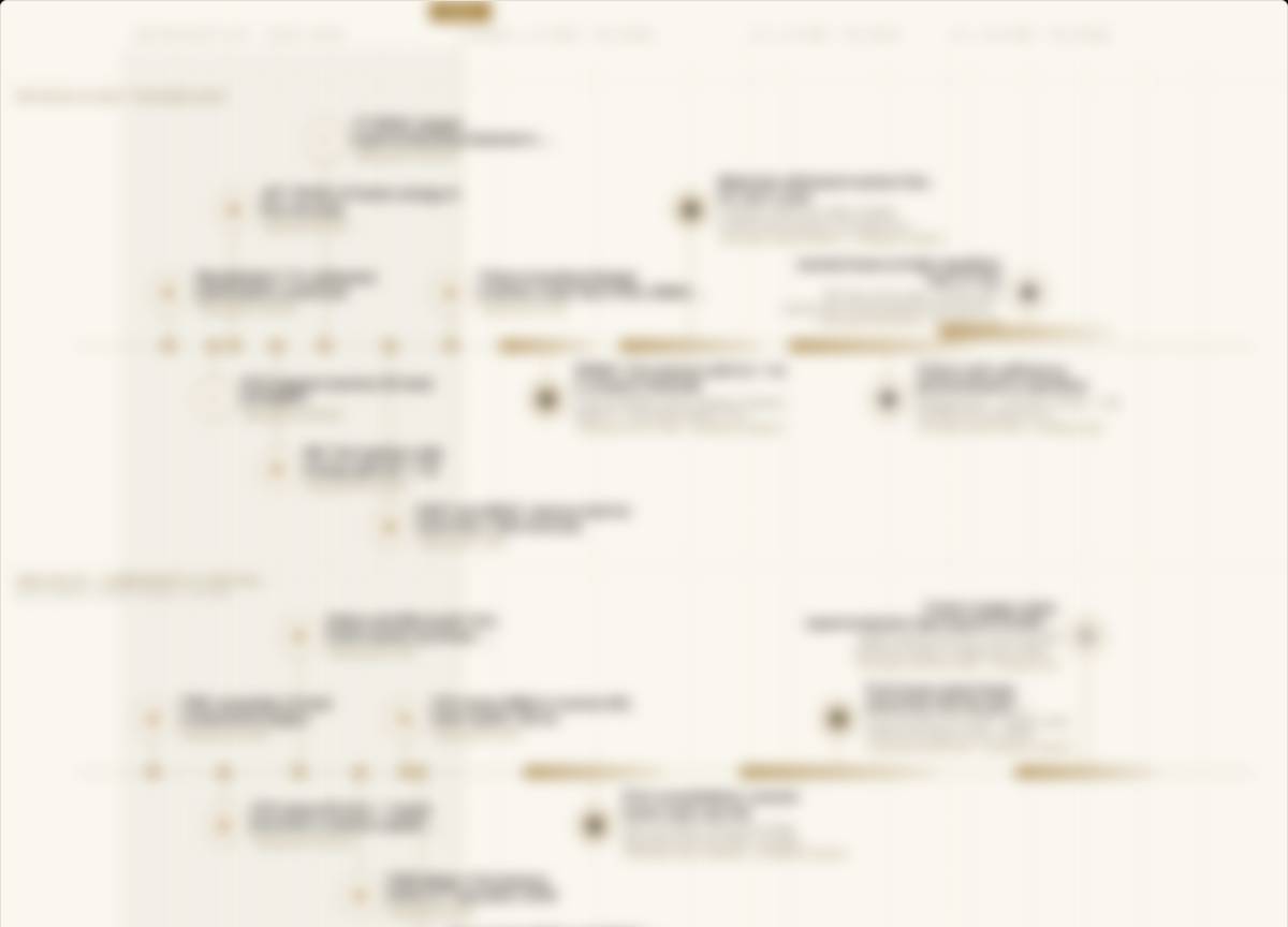 Roadmap Fusion Energy as paper panel — retrospective since 2020, outlook to 2036, four layers