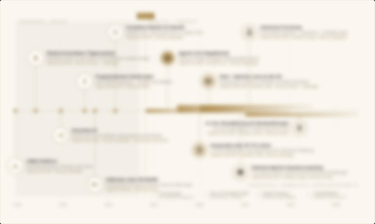 Roadmap Gamechanger-Roadmap als Papier-Panel — Rückschau seit 2020, Ausblick bis 2036, vier Ebenen