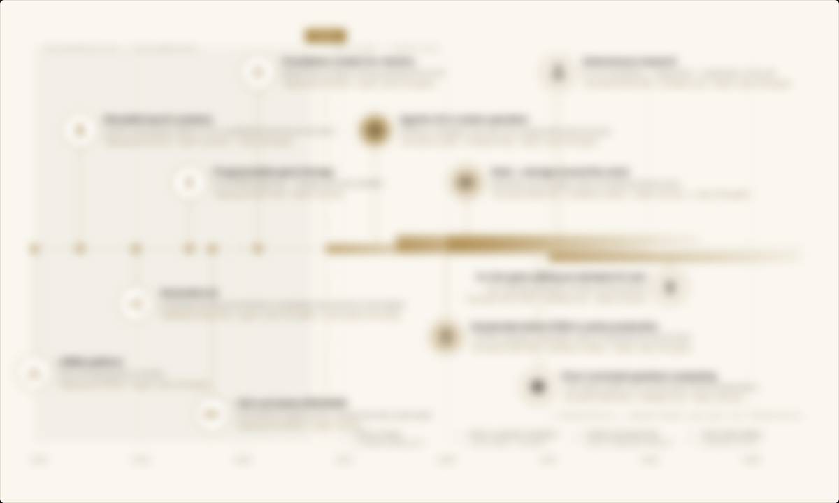 Roadmap Gamechanger Roadmap as paper panel — retrospective since 2020, outlook to 2036, four layers