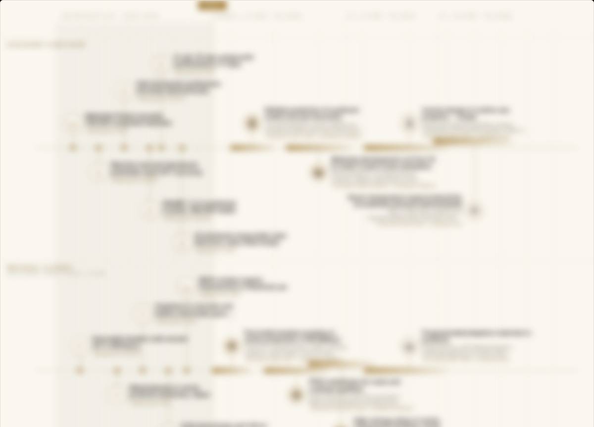 Roadmap Advanced Materials as paper panel — retrospective since 2020, outlook to 2036, four layers
