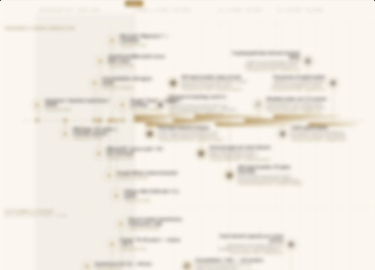 Roadmap Quantum Computing as paper panel — retrospective since 2020, outlook to 2036, four layers