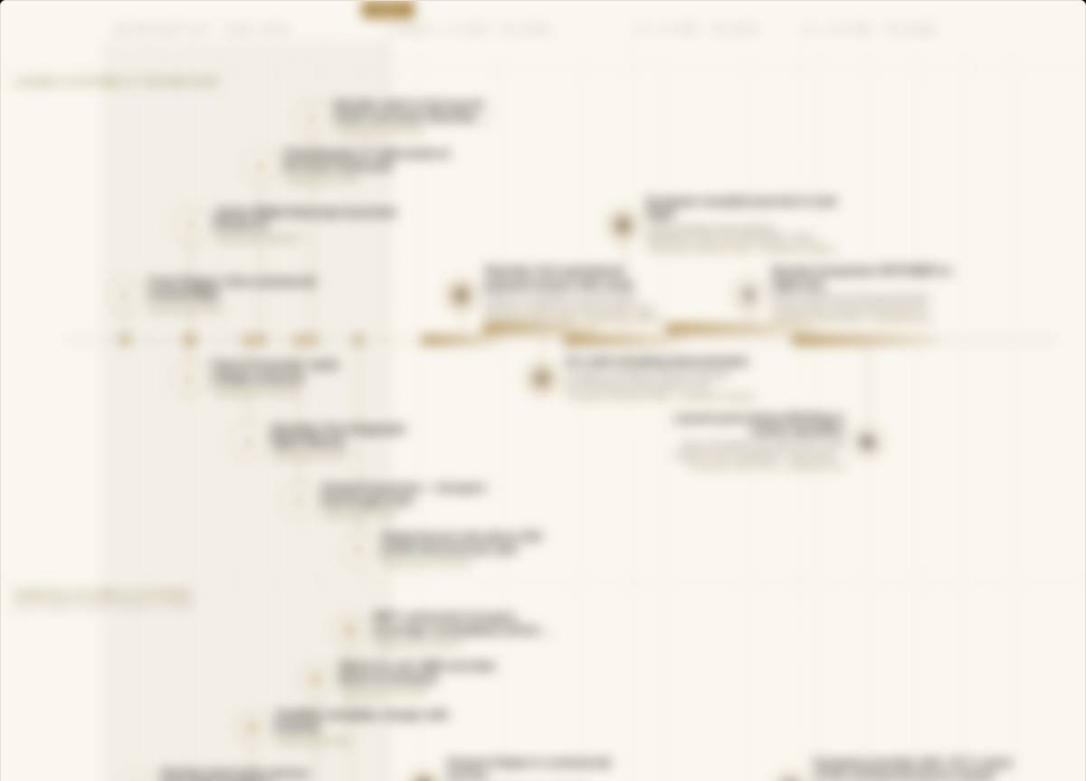 Roadmap Space & NewSpace as paper panel — retrospective since 2020, outlook to 2036, four layers